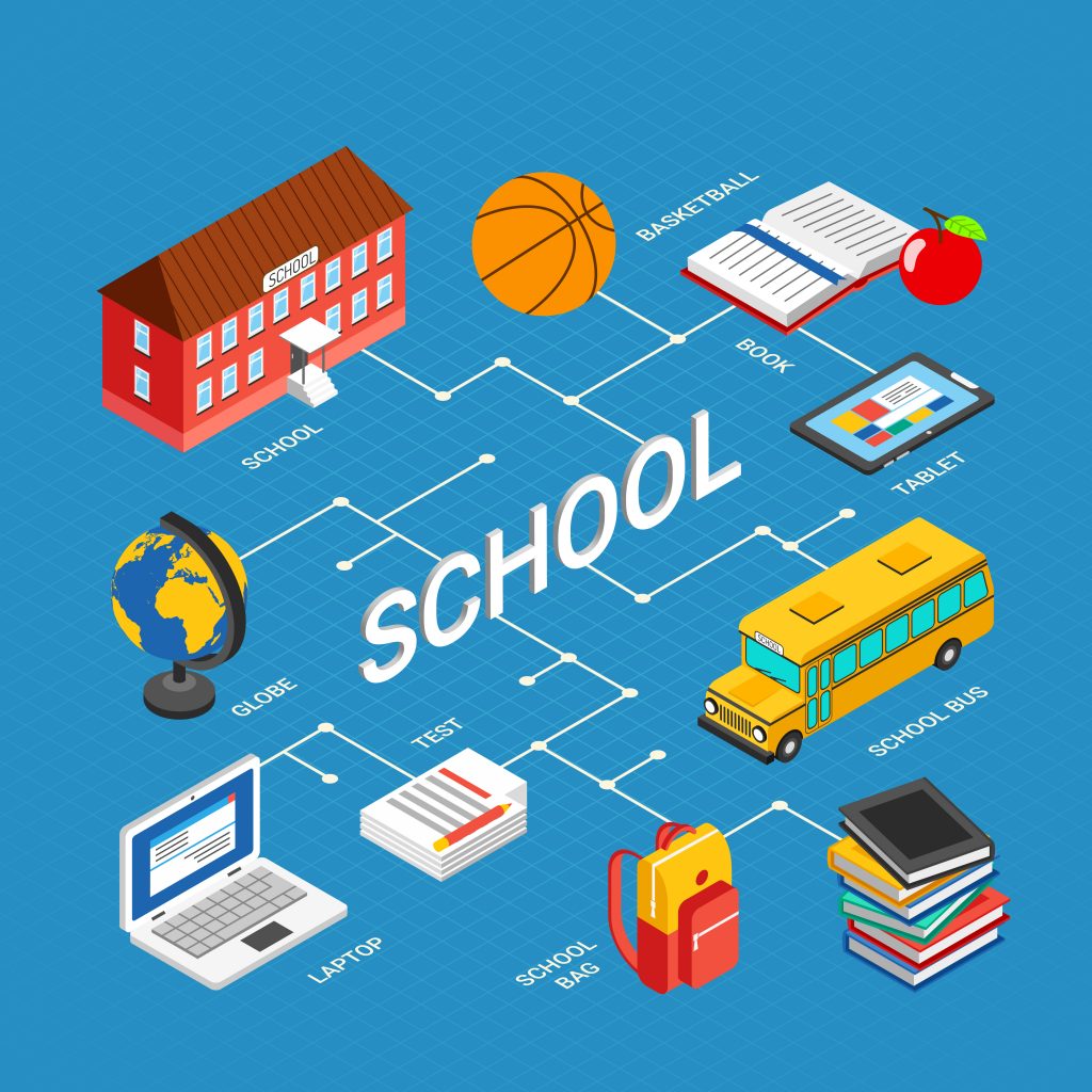 Cloud-Based School Management System